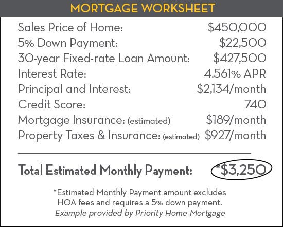 Mortgage Worksheet