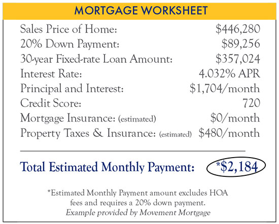 Mortgage Worksheet