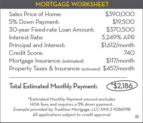 Mortgage Worksheet