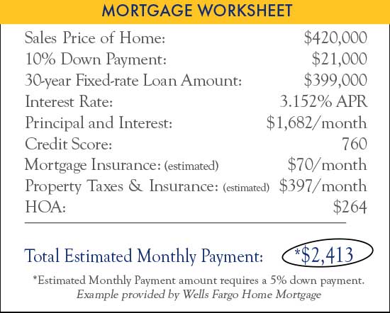 Mortgage Worksheet chart