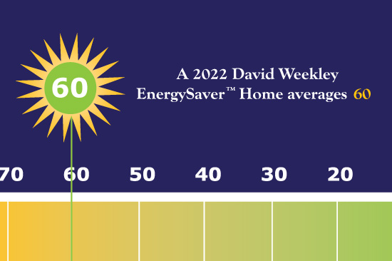 Home Energy Rating System