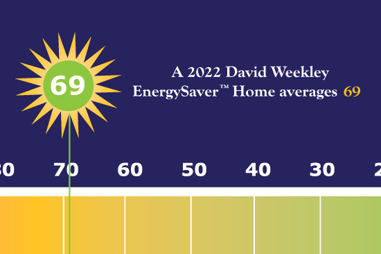 Home Energy Rating System