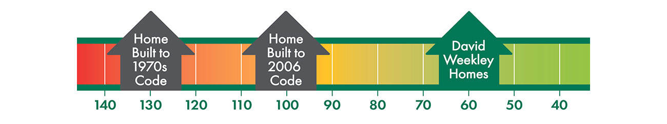 Home Energy Rating System