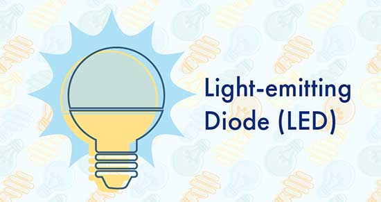 LED: The New Frontier