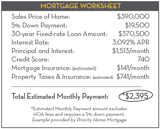 Mortgage Worksheet