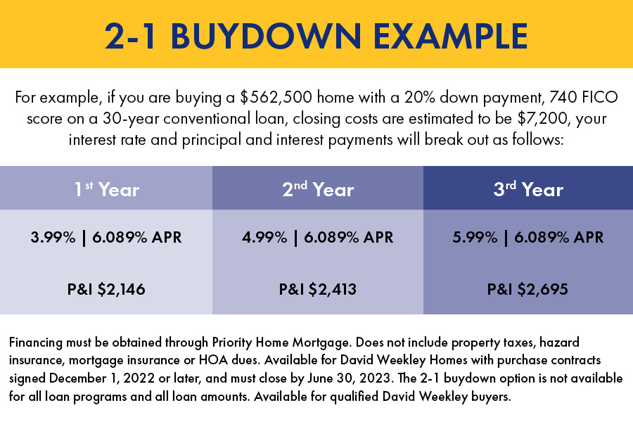 2-1 Buydown Example