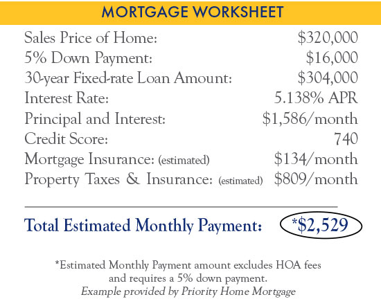 Mortgage Worksheet