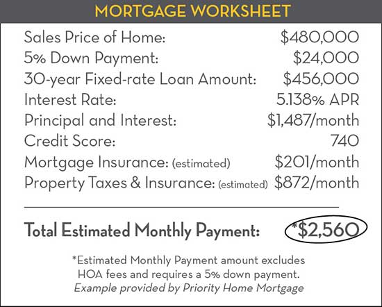 Mortgage Worksheet