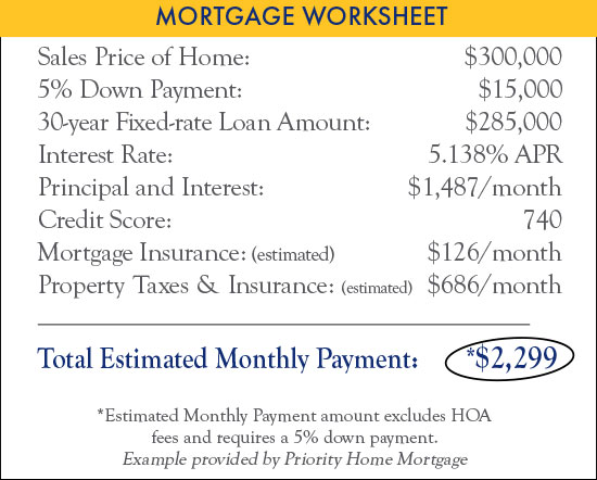 Mortgage Worksheet