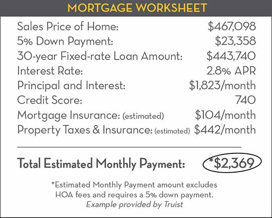 Mortgage Worksheet