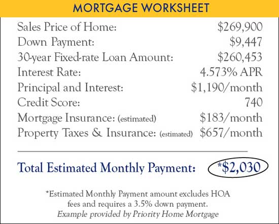 Mortgage Worksheet