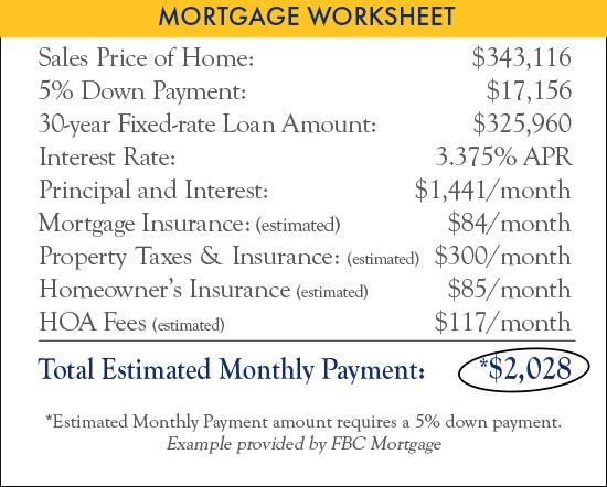 Mortgage Worksheet