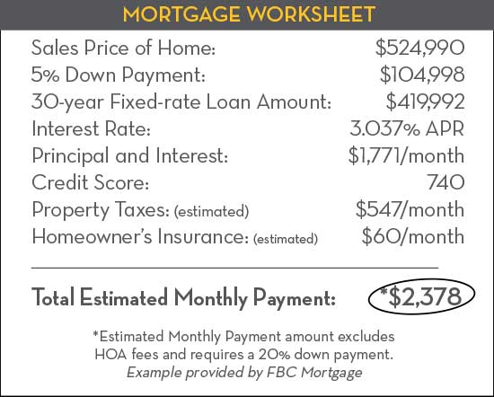 Mortgage Worksheet