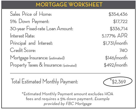 Mortgage Worksheet